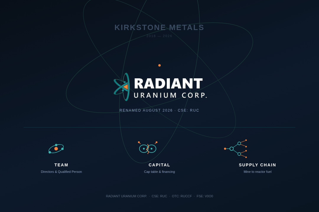 From Kirkstone to Radiant: The Team, the Money, and the Supply Chain Behind Three Uranium Bets